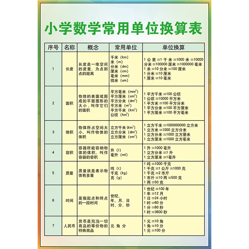 换算表 相关京东优惠商品销量降序排行榜 价格图片品牌优惠券 虎窝购