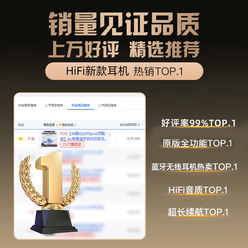 DIJO【华强北24代至尊顶配版】蓝牙耳机无线双耳Air适用苹果降噪iphone15/14/13/12半入耳五代安卓适配 24代Pods顶配【全功能降噪版】 空间音頻+三真电量+通话降噪等