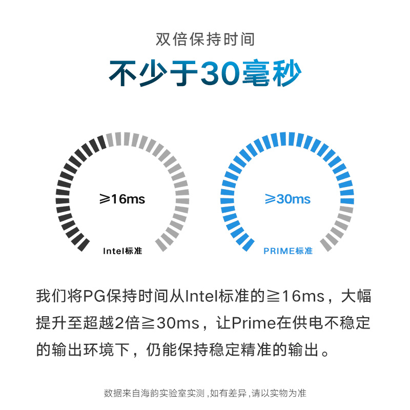 海韵SEASONIC旗舰白金PRIMEPX850请问一下1000W的钛金和1300W的白金哪个好？