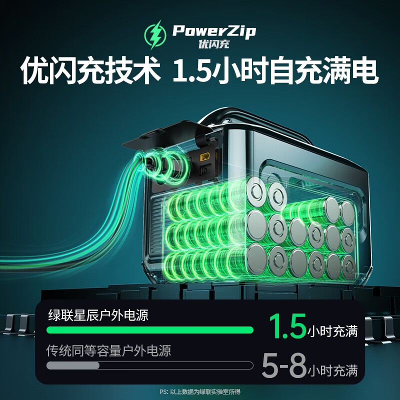户外储能电池什么牌子好？热门款盘点，买对不吃亏