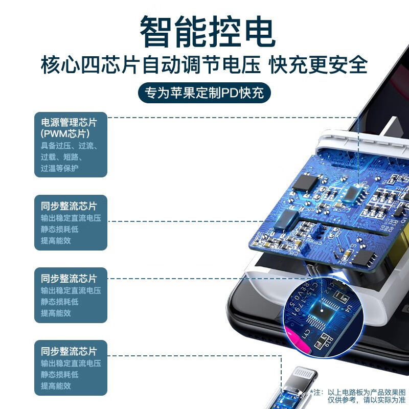 IMEV苹果充电器适配原装30W官.方氮化镓充电头快充iPhone14/13promax/pro/plus12/11手机插头线充套装 【原盒封装】苹果30W快充头+1米闪充线