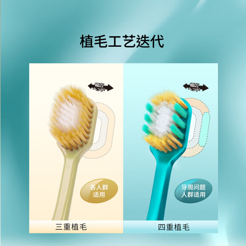 惠百施进口成人65孔软毛牙刷四重植毛套装 大白绒超软毛宽头敏感护龈 【65孔软毛+顶配四重软毛】组合 3支