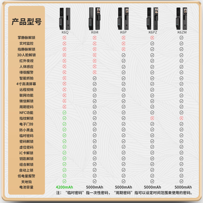 BECK博克智能門(mén)鎖指靜脈3d人臉帶攝像頭智能鎖指紋鎖密碼鎖 基礎(chǔ)款K6Q【指紋+手機(jī)遠(yuǎn)程臨時(shí)密