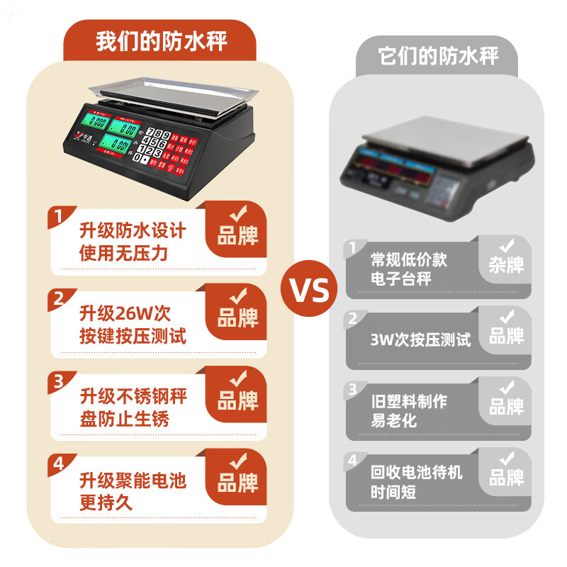 今选(JINXUAN) 充电防水称重海鲜水产电子秤商用小台秤高精度摆摊计价秤 30公斤【全身防水】背光凹盘