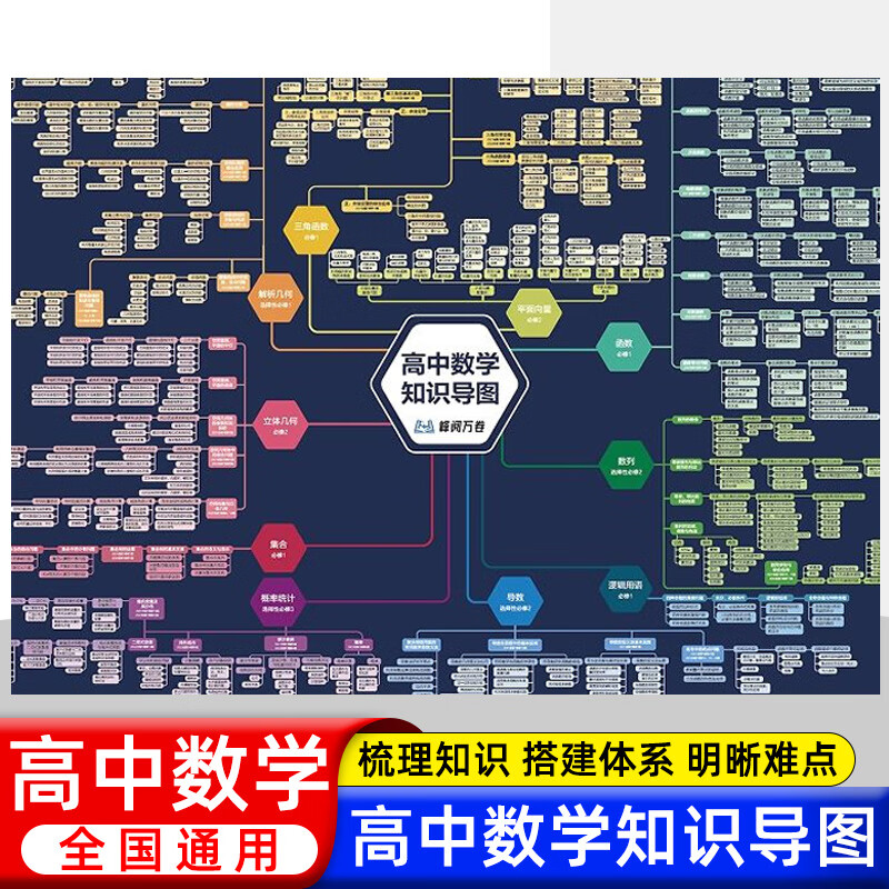 高一高二高三高考峰学蔚来思维导图知识体系大全 高中数学知识导图