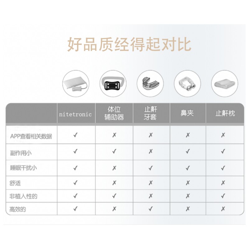 Nitetronic添眠智能止鼾枕Z1防打鼾打呼噜APP检测乳胶枕芯止鼾神器 基础版