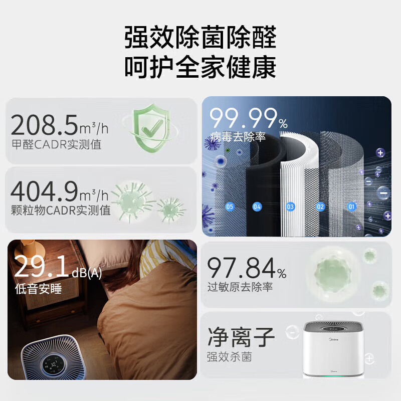 美的(Midea)空气净化器 除甲醛净化器 宠物吸浮毛异味净化 花粉毛絮除烟味净化器 一级能效 【全屋净化】智能WIFI控制+净化除醛