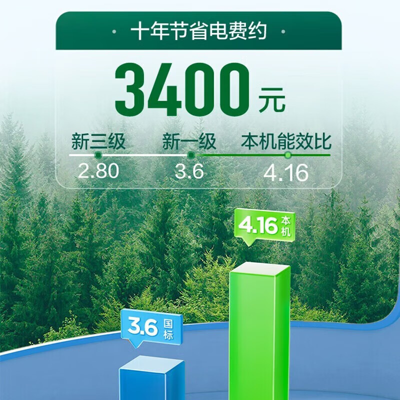 TCL小蓝翼中央空调3匹风管机空调怎么样?有什么亮点?值得入手吗?