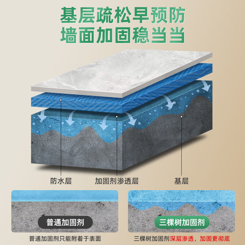 三棵树漆（SKSHU）界面剂 墙面地面加固剂 防霉固砂宝 18kg 黄色