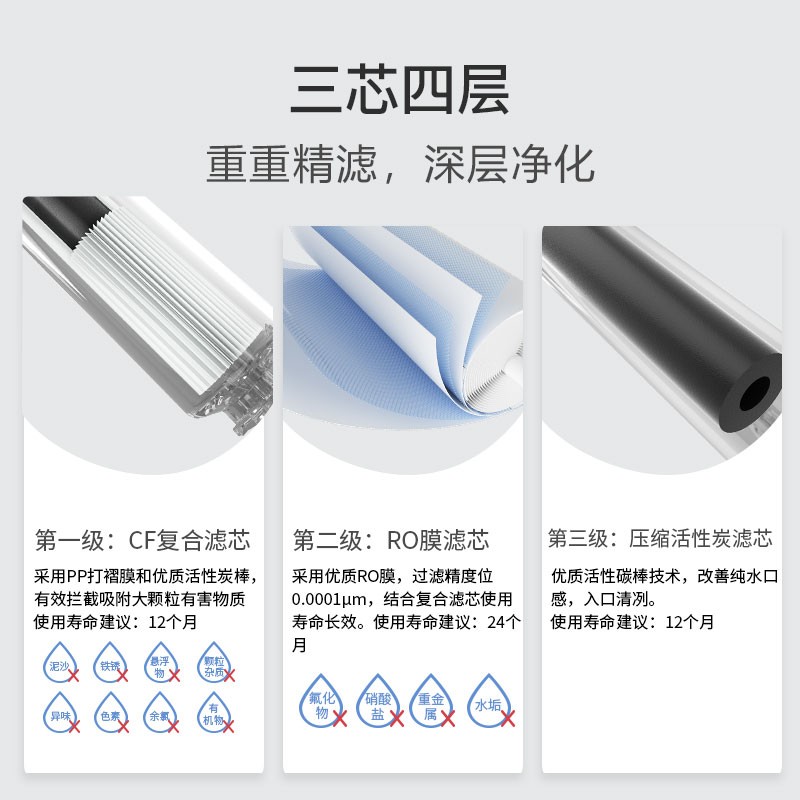 3M国家补贴净水器家用厨下式直饮RO反渗透4000L去水垢无桶大通量净水器纯水机净饮机 LR400净饮机 LR400-JX90