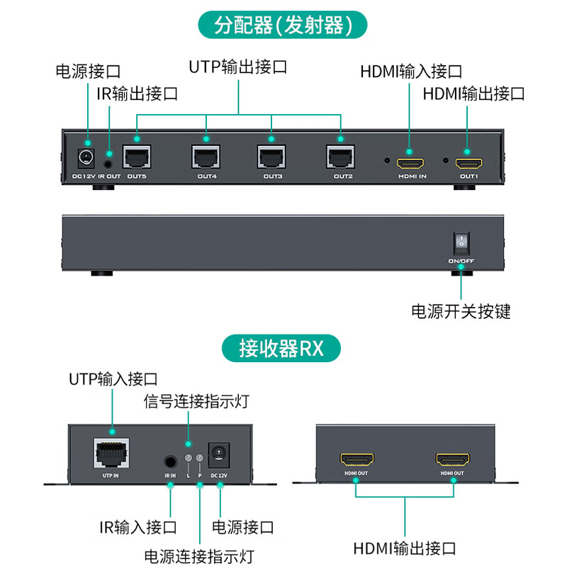 迈拓维矩(MT-viki)HDMI延长器70米1发4收4K60hz高清转网线延长传输器POC供电 电脑监控视频放大器 MT-ED144