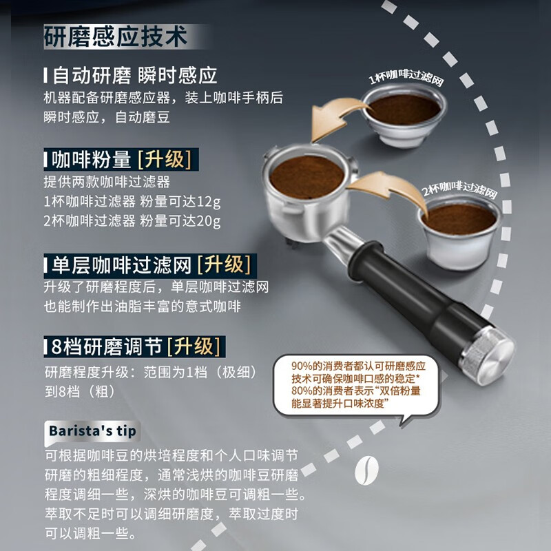 德龙EC 9865.M咖啡机用户好评如潮，真实评价在此！-图片1