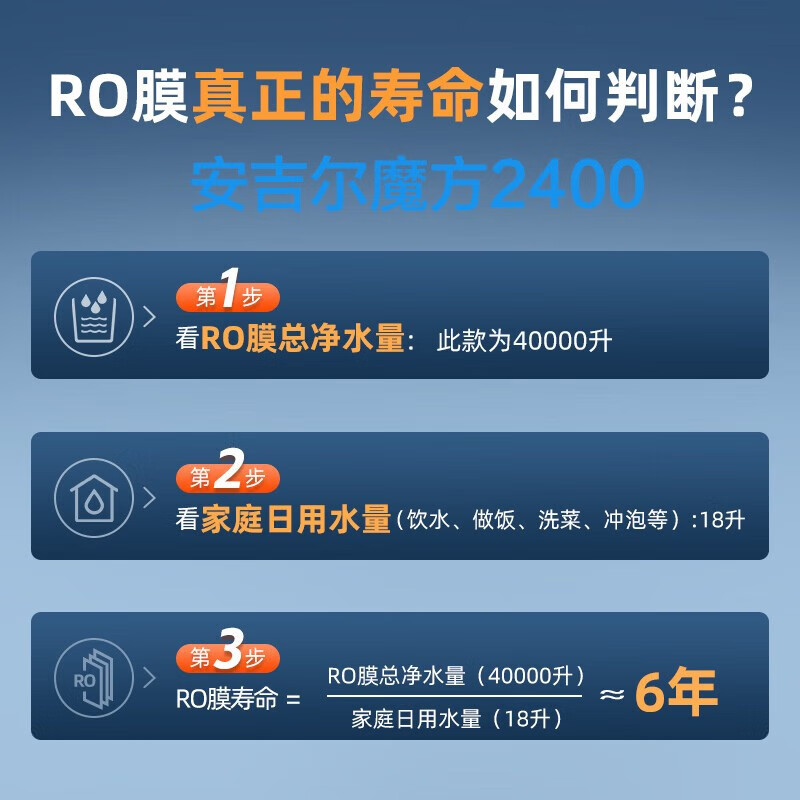 安吉尔净水器家用魔方2400 富锶矿物水 10页膜反渗透直饮机 6年长效滤芯 2.43L/min净水速度 厨下净水机 【补充矿物质】富锶水NO1