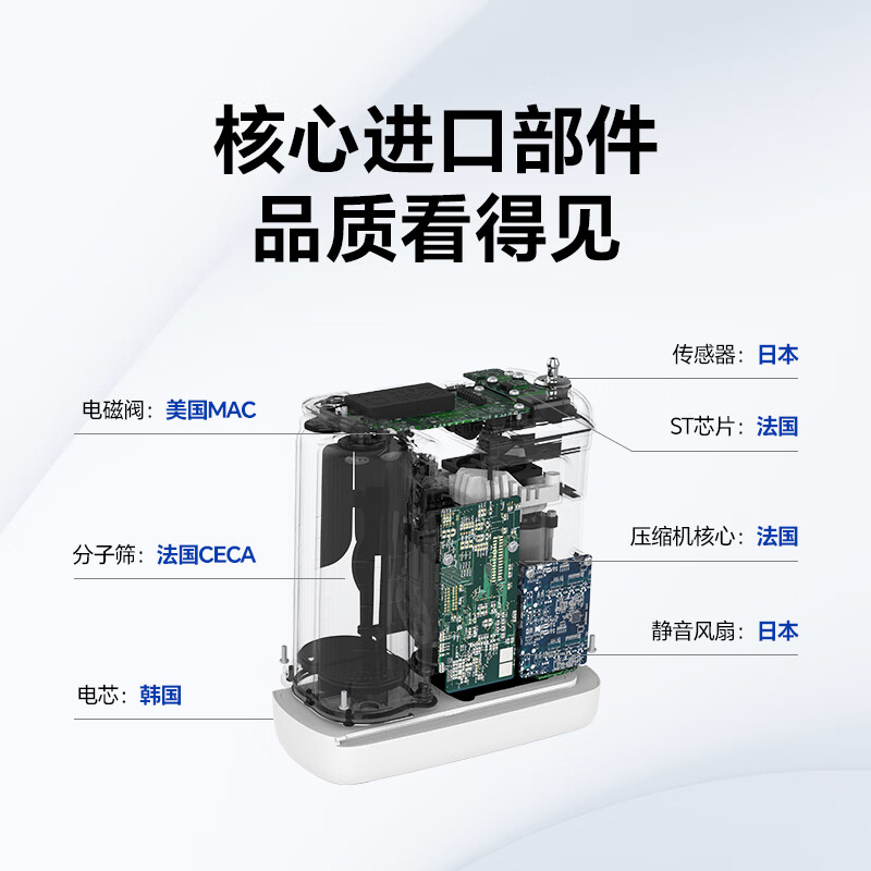制氧机别乱买，2024年公认好用的4款：第一款真没想到