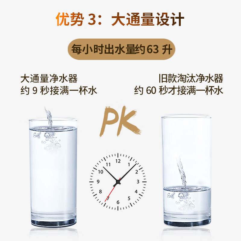 冰尊(BENSHION)净水器家用直饮双出水母婴版智能厨房净水机RO反渗透纯水机弱碱性ML600 套餐一(标配)官方标配 安装 材料