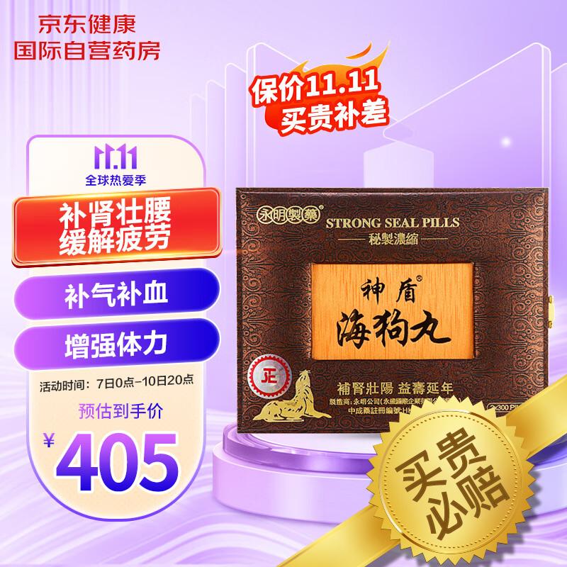 八款海外男科用药|价格历史走势和销量趋势分析