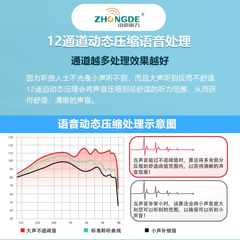 中德助听器老年人专用数字降噪耳聋耳背年轻人无线隐形双耳佩戴 ZDC-900E香槟金数字12通道双耳+2年换新