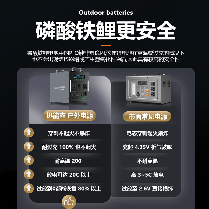 备用储能电池选哪款比较好？这7款长续航+高安全榜单推荐-图片2