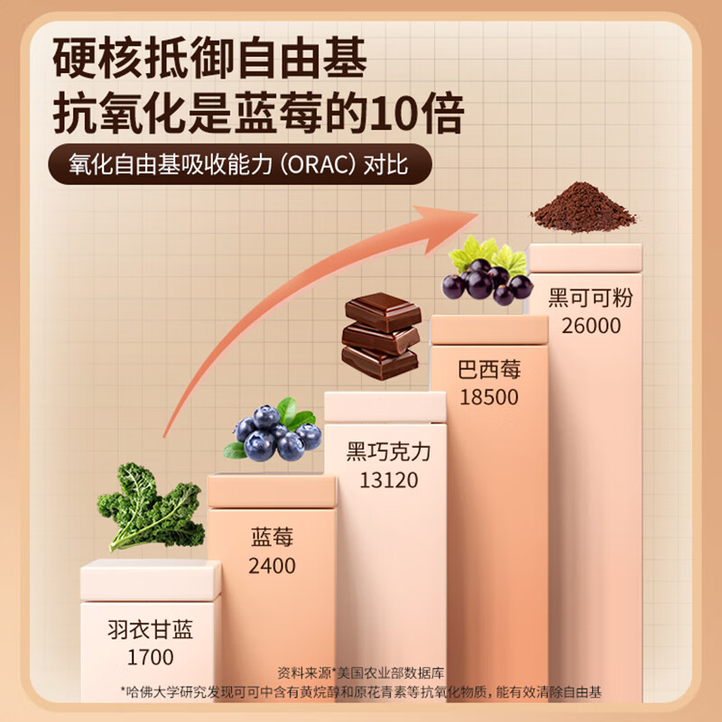 PRAIRIE NATURALS有机黑蒜无糖可可超级食物粉大蒜素增强免疫力【效期2026年6月】 有机黑蒜可可超级食物粉