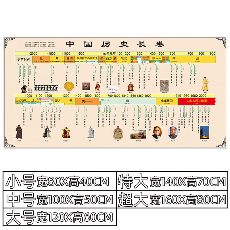 中国历史大事年表墙贴简表朝代年代顺序图时间轴演化表纪年图挂图