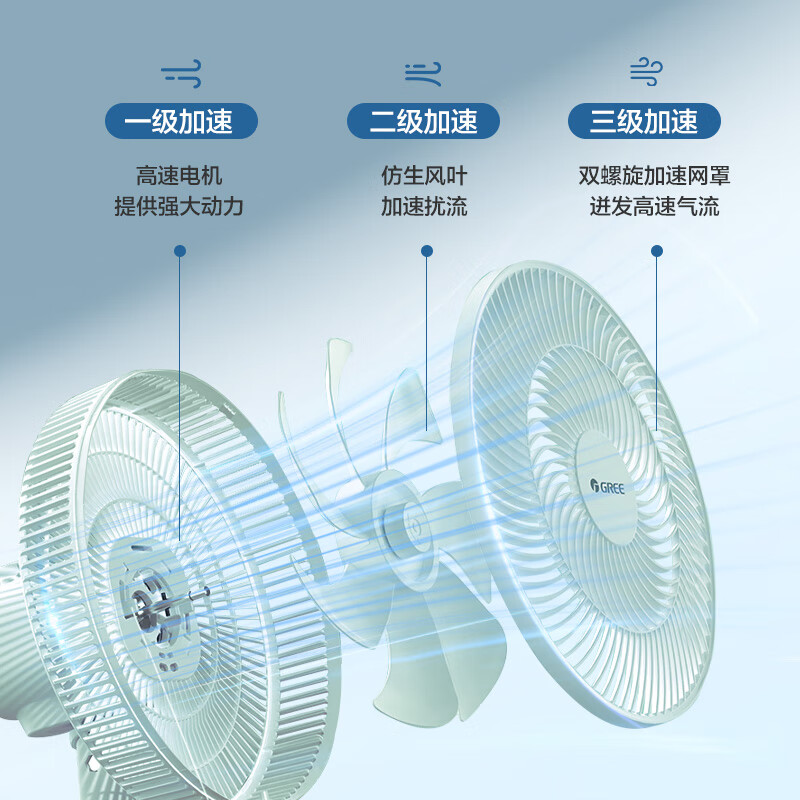 格力（GREE）电风扇家用落地扇客厅低噪省电七叶大风量落地风扇节能摇头立式办公宿舍床头空气循环扇电扇 【竹青色】10米送风远 7叶大风量 35X65h7