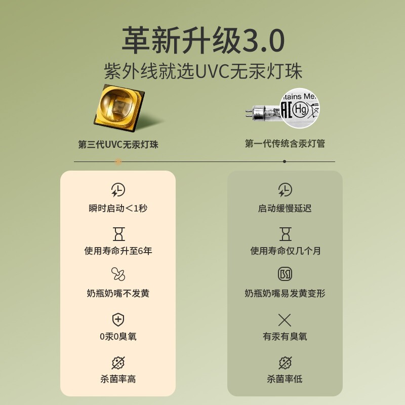 欧陆杰欧陆杰消毒器 奶瓶消毒烘干一体 杀菌机 十颗灯珠 紫外线家用