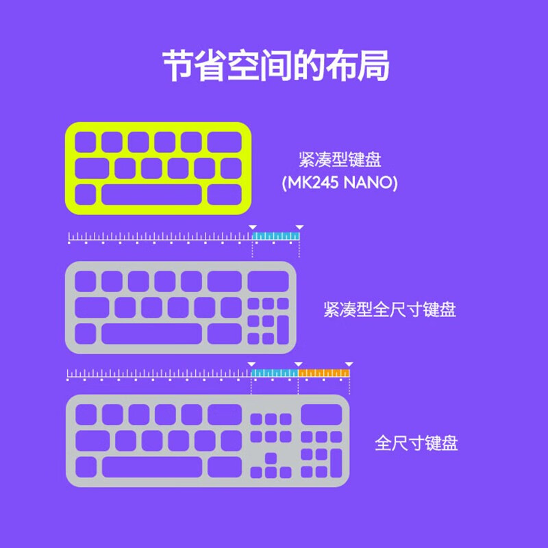 罗技（Logitech） 无线键鼠套装小键盘 MK245 Nano 无线鼠标无线键盘套装（黑色）