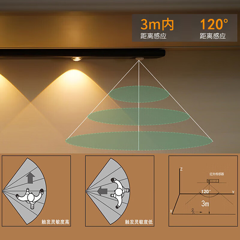 LED充电感应橱柜灯酒柜展柜玄关猫眼灯磁吸免线小山丘波纹灯带 【白色】120厘米10灯珠+人体感