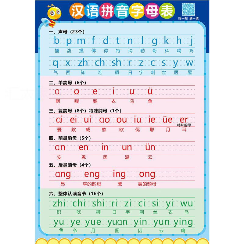 字母表墙贴全套声母韵母整体认读音节一年级aoe儿童 拼音字母表(扫读)