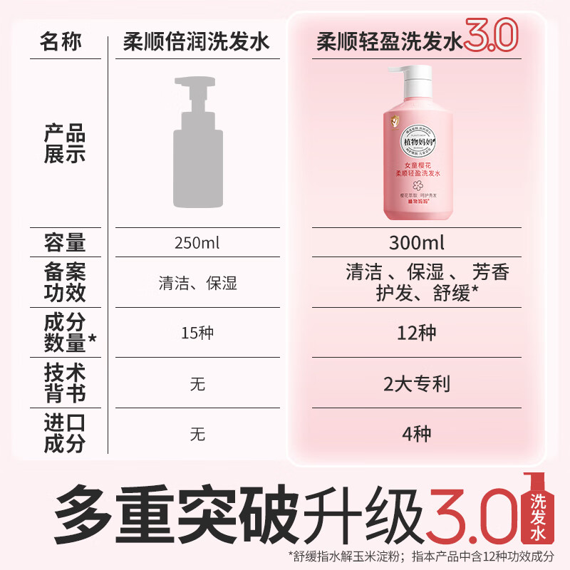 植物妈妈儿童洗发水3-6-12岁女童男孩护发温和清洁止痒中大童洗护套装 【全新升级 】女童洗发水300ml