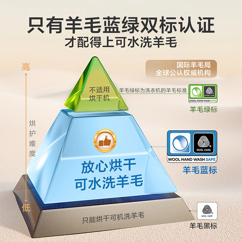 小天鹅TG100V88PLUS洗烘套装如何呢？好在哪里？一文弄懂-图片1