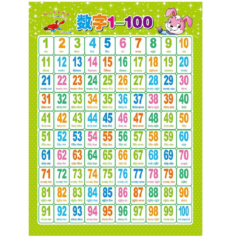 维尔墨百数表教具挂图1一100数字认知儿童墙贴认识幼儿卡片图小孩早教