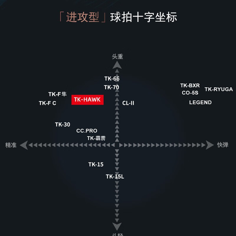 威克多威克多羽毛球拍黑金隼TK-F全系列大小隼hawk胜利进攻型单拍扣杀 5U蓝色小隼胜利威克多TK-HAWK/F 穿好线发 到手即用/拉线请询问