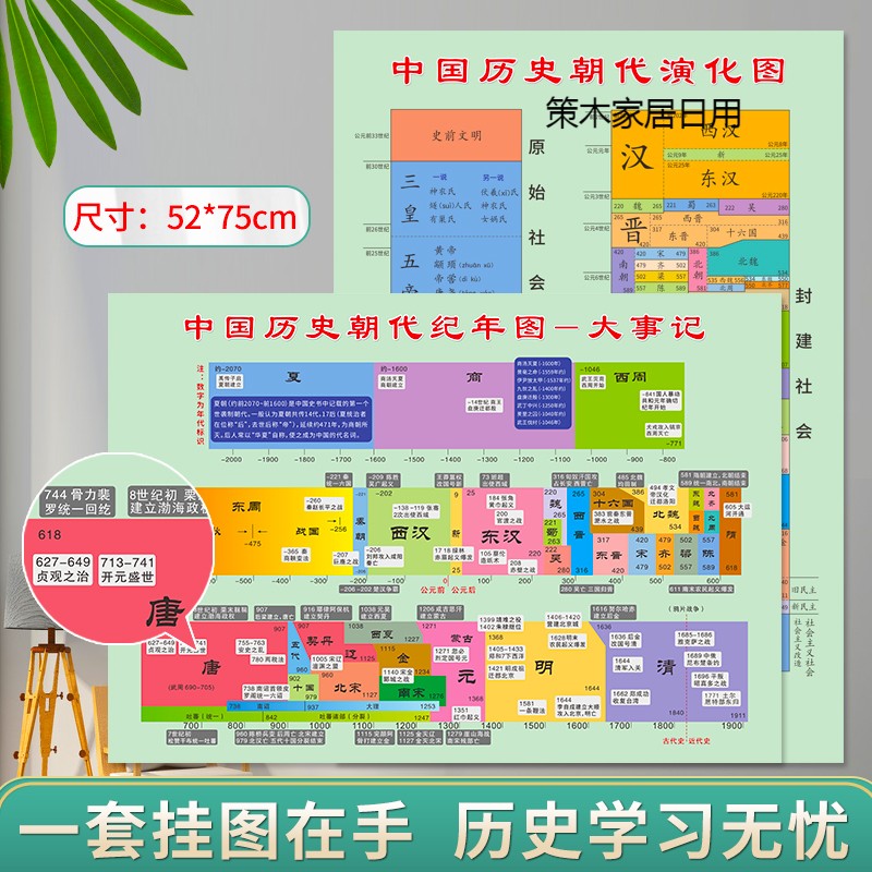 中国历史朝代顺序表演化图纪年图大事记挂图各朝概要年代地图墙贴
