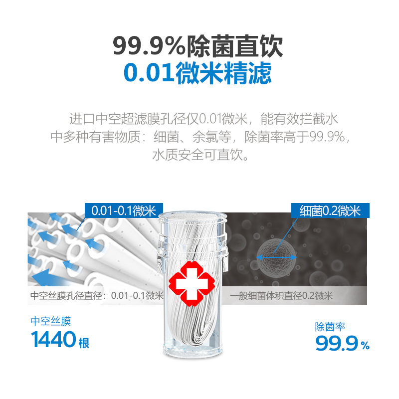 飞利浦（PHILIPS）家用滤水壶净水壶超滤除菌复合滤芯 WP3903（适配滤水壶WP2802/WP2806/WP2807/WP4200）