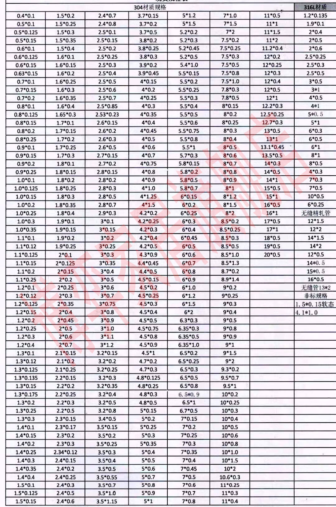304不锈钢管毛细管316l无缝精密管抛光圆钢管外6 8 10 12 14 16mm