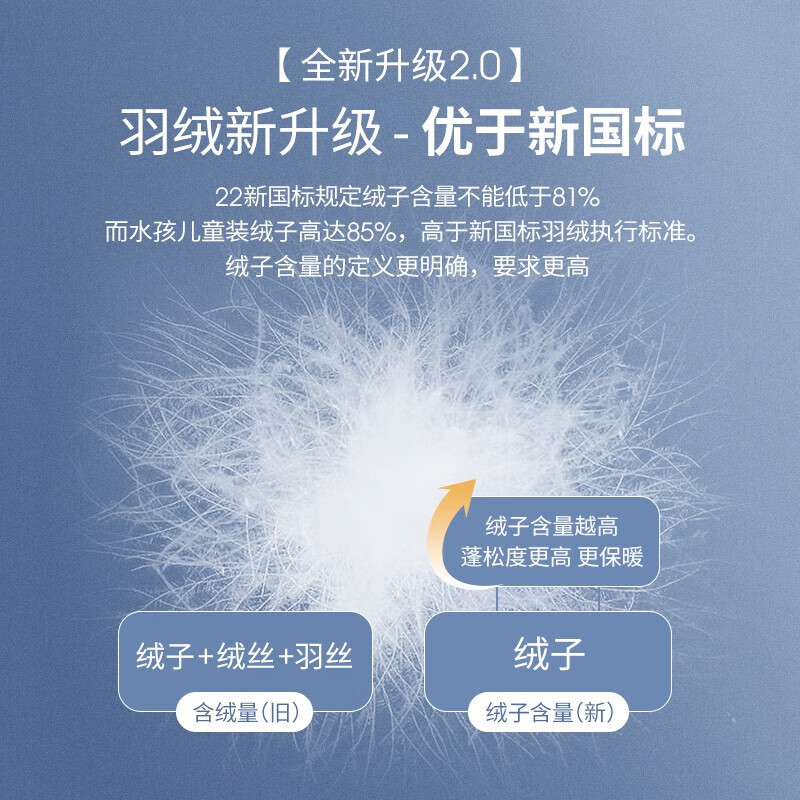 水孩儿(SOUHAIT)【清仓】儿童轻薄羽绒服秋冬季男女童抑菌保暖外套 700+蓬松度 浅粉700+蓬松度 170