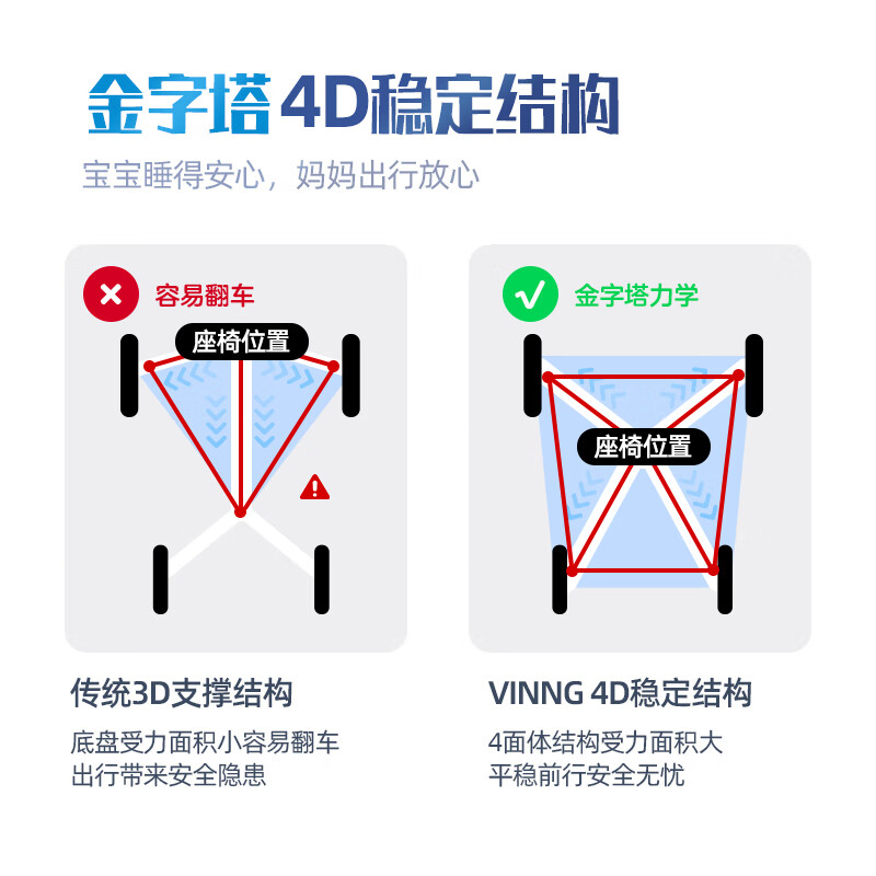 vinngvinng 遛娃神器q7可坐可躺轻便折叠婴儿车双向高景观遛娃车 白金骑士