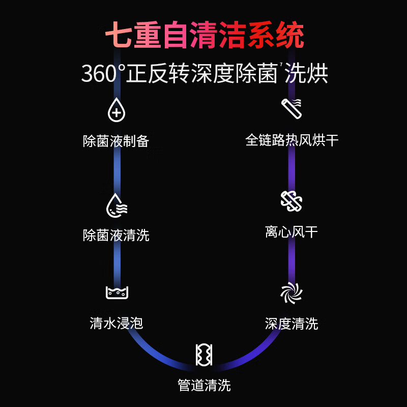 shark8.9厘米真平躺防缠绕烘干洗地机E5S1 无线自动清洗烘干无水渍残留 180°躺平 行业至薄 满配机皇