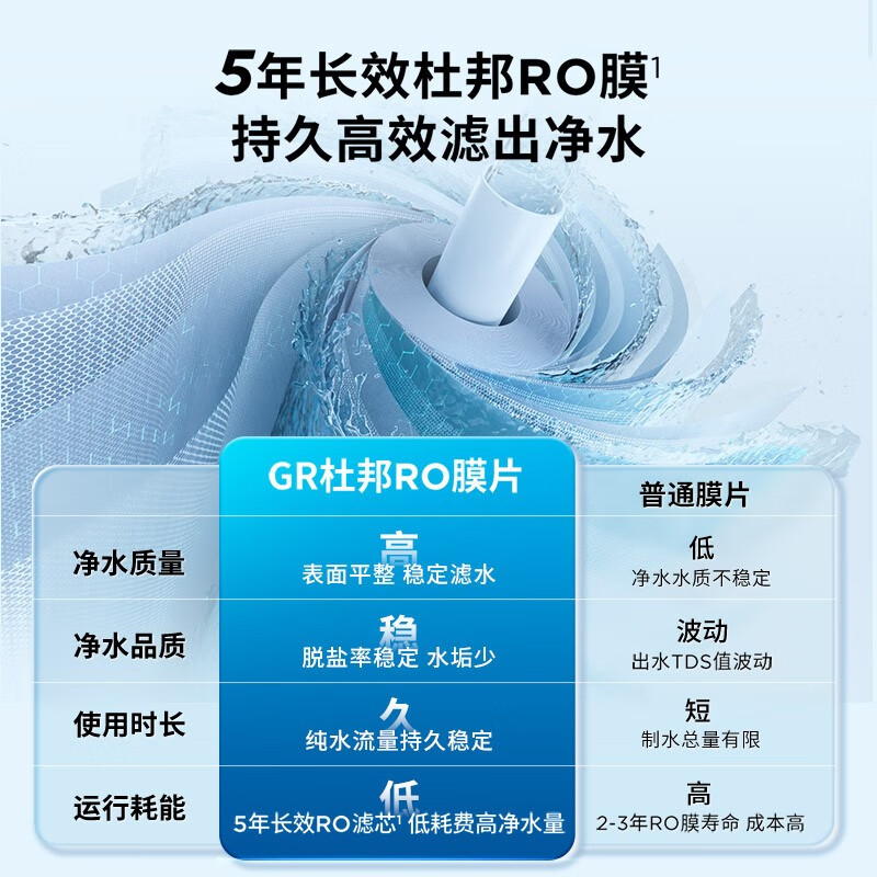 碧然德【孙颖莎推荐】1000G净水器家用 RO反渗透大流量净饮机橱下式直饮机净水机mypure GRSRO mypure GR1000G