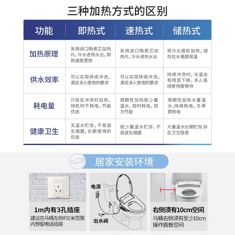 智能马桶盖哪个品牌好?测评这5款恒温抗菌热销爆款-图片3