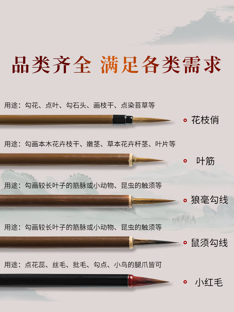 青弋 勾線筆國畫專用  鼠須狼毫葉筋勾線毛筆 工筆畫工具套裝 細(xì)毛筆白描筆瘦金體國畫毛筆小楷筆 葉筋小1支 適宜：國畫、工筆畫、水彩畫