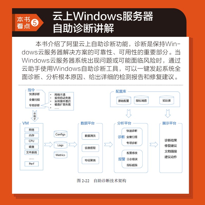 阿里云数字新基建系列：云服务器运维之Windows篇(博文视点出品)详情图