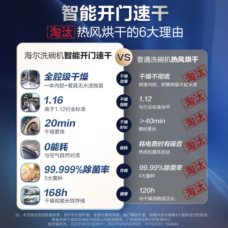 海尔EYBW152266CWU1洗碗机怎么样，真实反馈，助你了解真相！-图片1