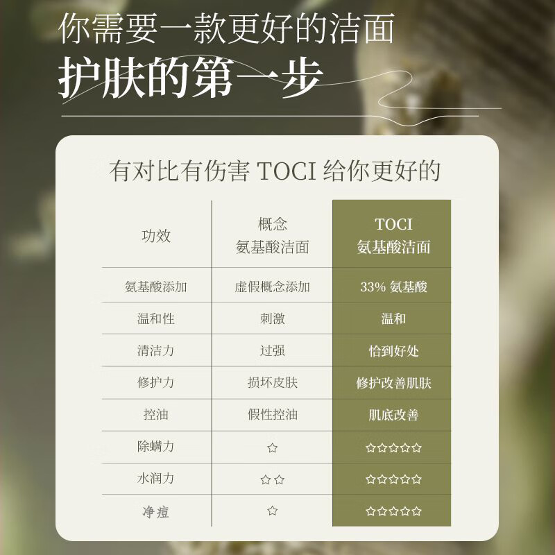 TOCI山茶花氨基酸洗面奶温和清洁粉刺痘痘黑头收毛孔男女士学生党军训 山茶花氨基酸洗面奶120g*2支