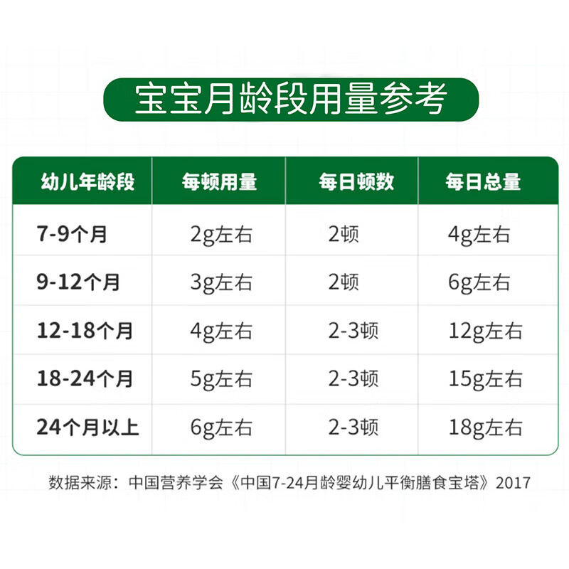 爷爷的农场有机核桃油250ML宝宝辅食油牛油果橄榄油冷榨热炒凉拌儿童食用油 进口核桃油250ml
