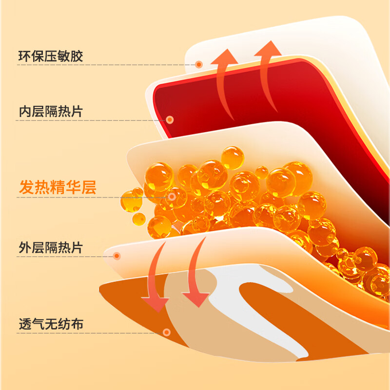 米卡博暖宝宝贴暖身贴暖腰腹关节自发热大姨妈保宫暖女生理经期防寒 艾草70片【全新升级 我超暖系列】