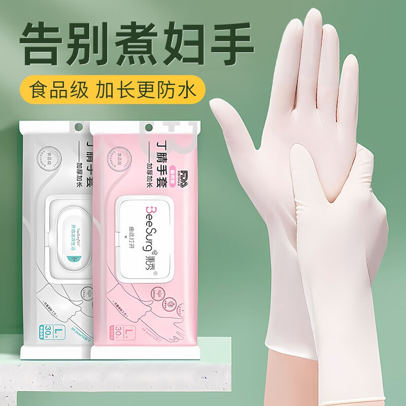 手套鞋套围裙价格走势曲线|手套鞋套围裙价格走势图