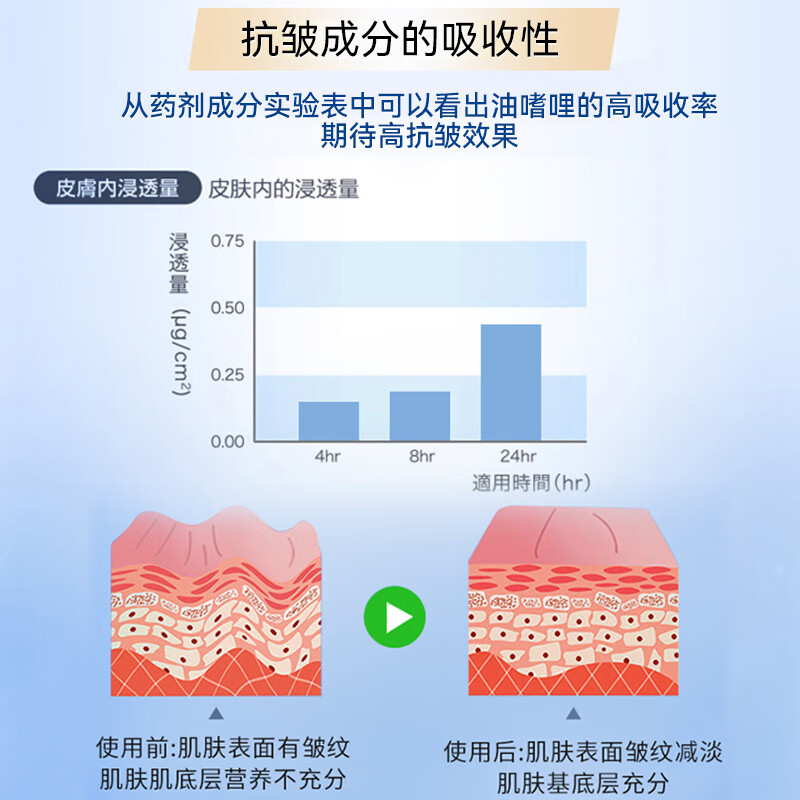 斐丽法令纹贴抗皱面膜女男士提拉紧致淡化细纹皱纹补水保湿1.5g*12片