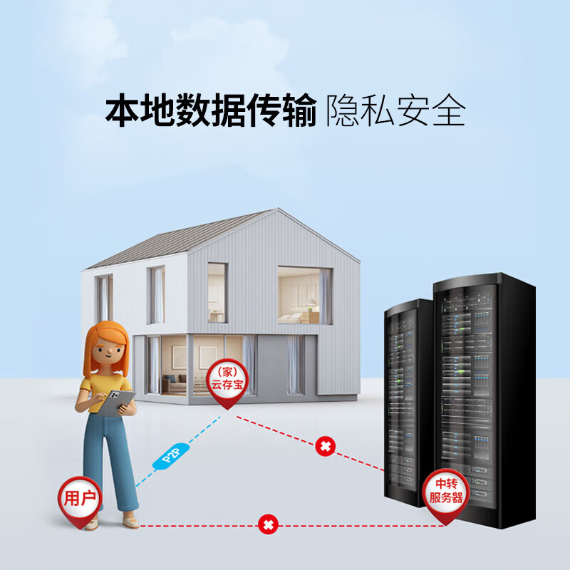 海美迪 云存宝HD20 家庭企业个人私有云盘 双硬盘nas网络数据存储服务器 备份一体机 HIMEDIA HD20（无盘版）